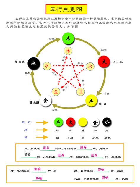 五行相生相克颜色|中国文化：五行的颜色